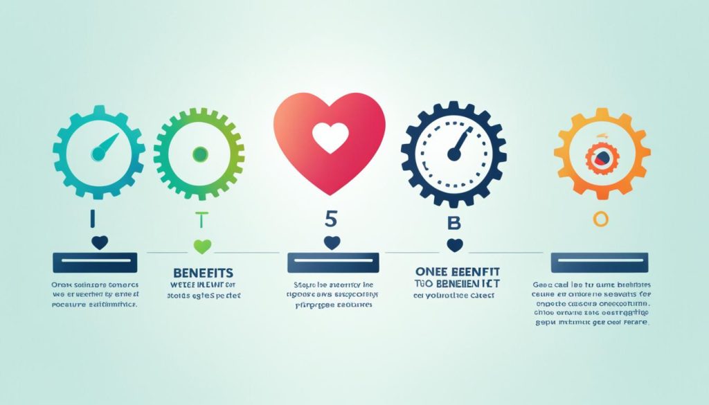 benefits versus features