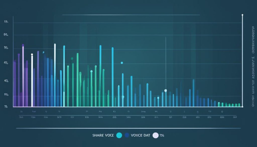 share of voice data